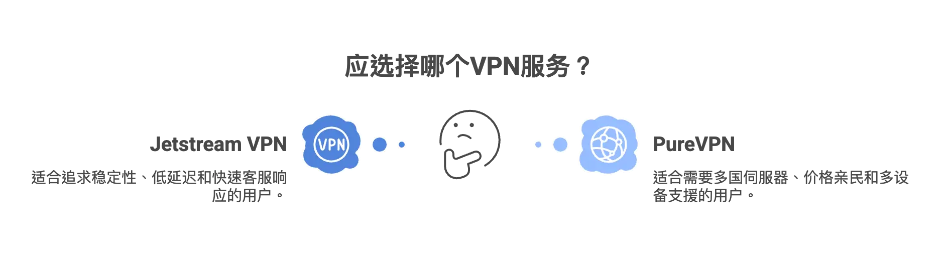 应选择哪个VPN服务