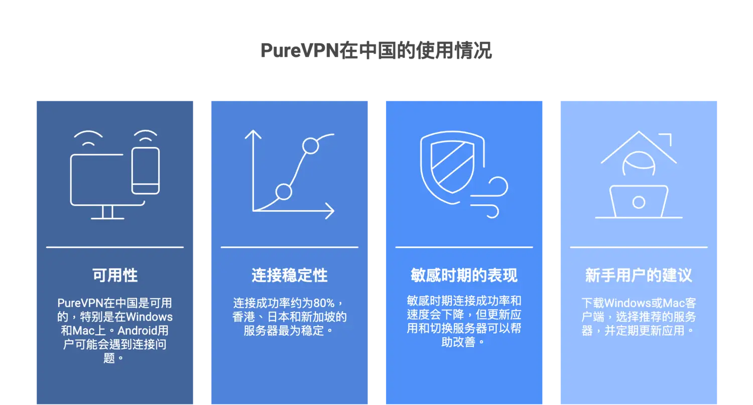 PureVPN在中国的使用情况