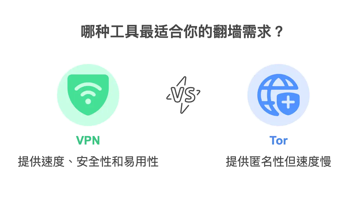 VPN与Tor分析比较
