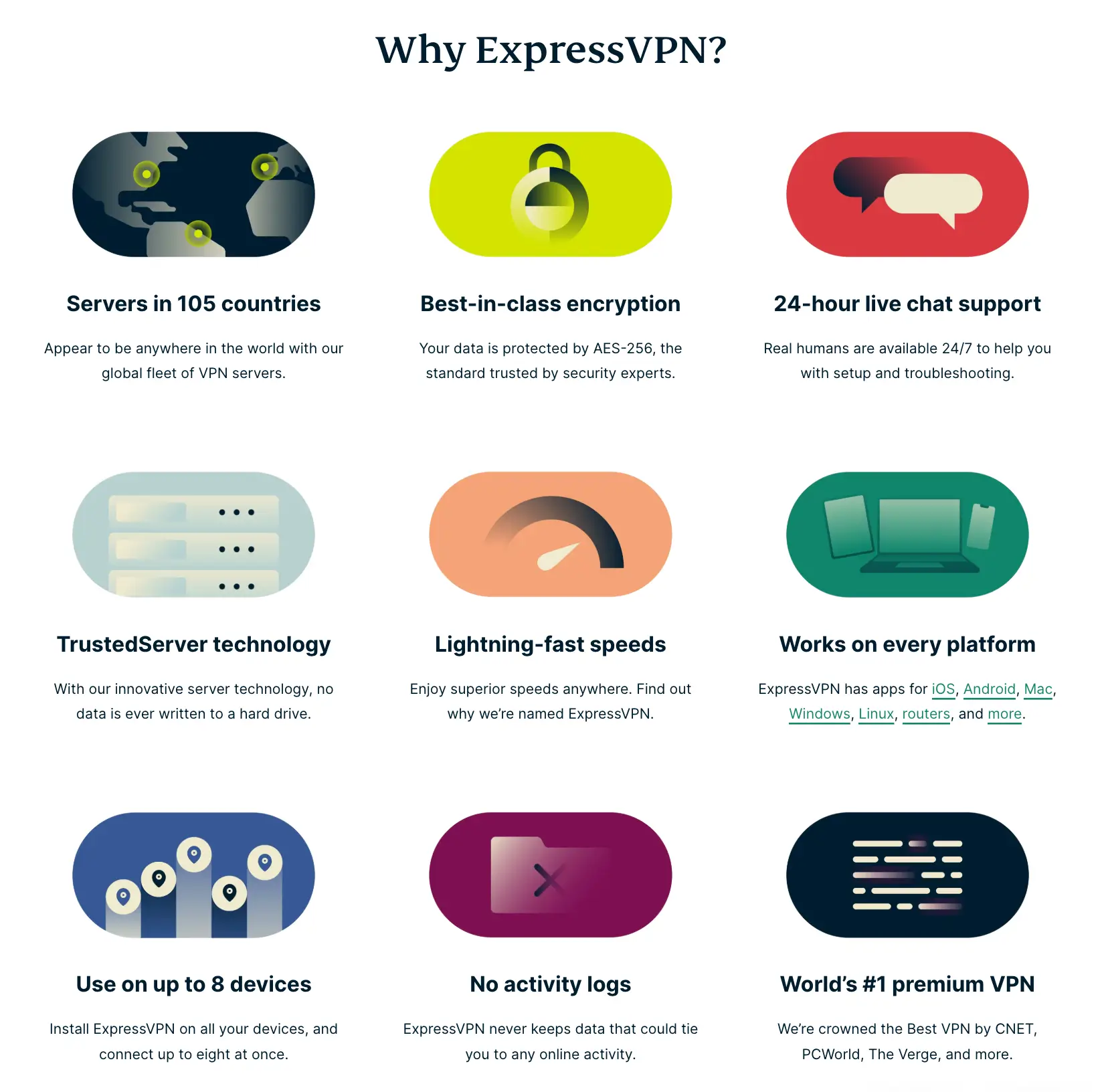 ExpressVPN 功能亮点