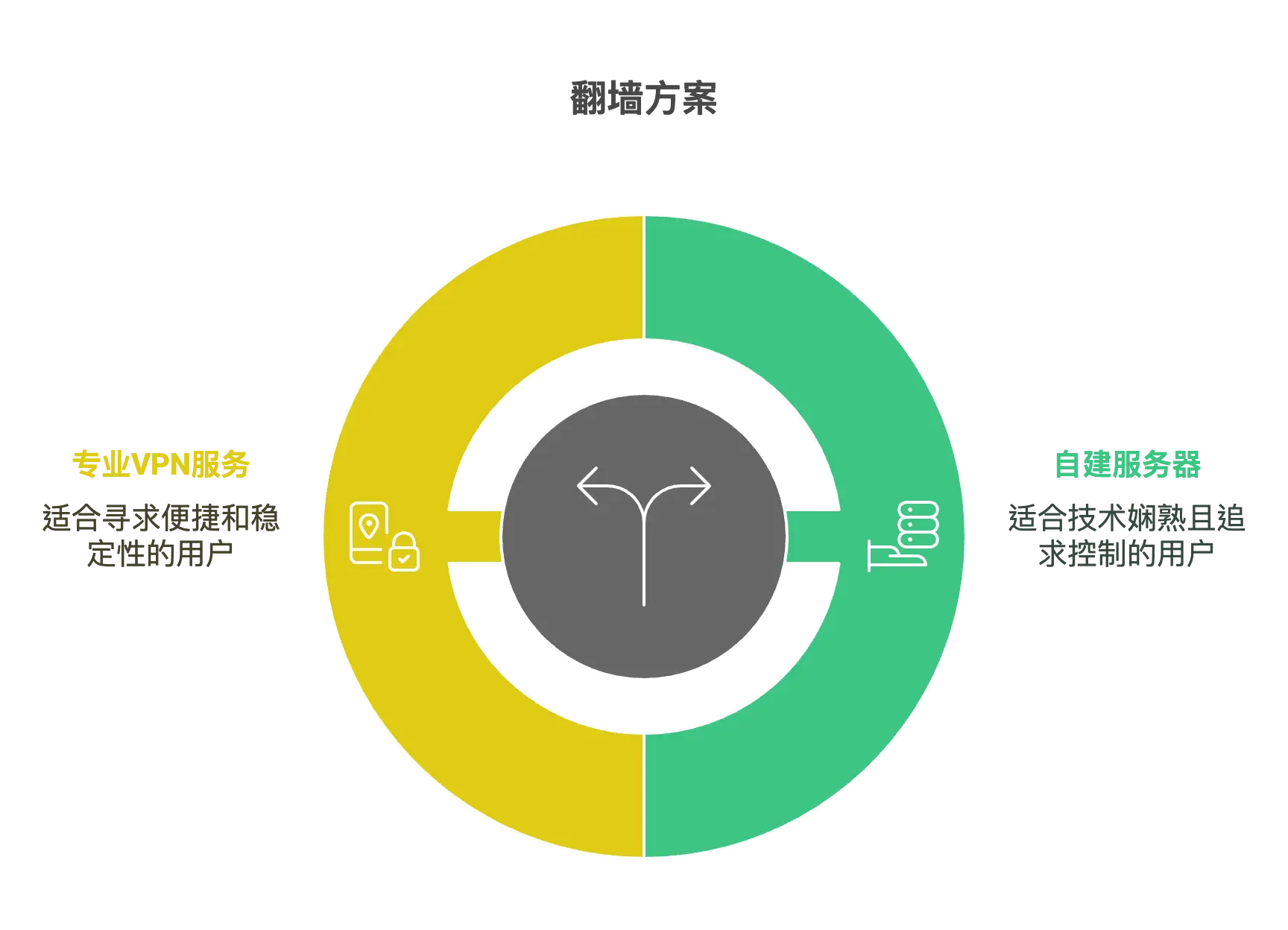 翻墙方案