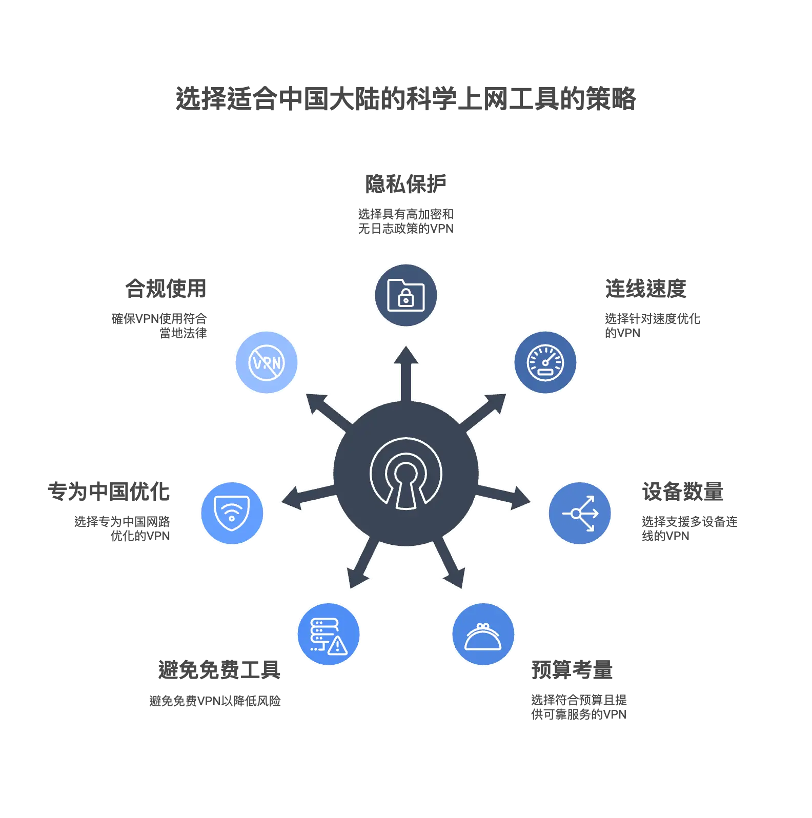 选择适合中国大陆的科学上网工具的策略