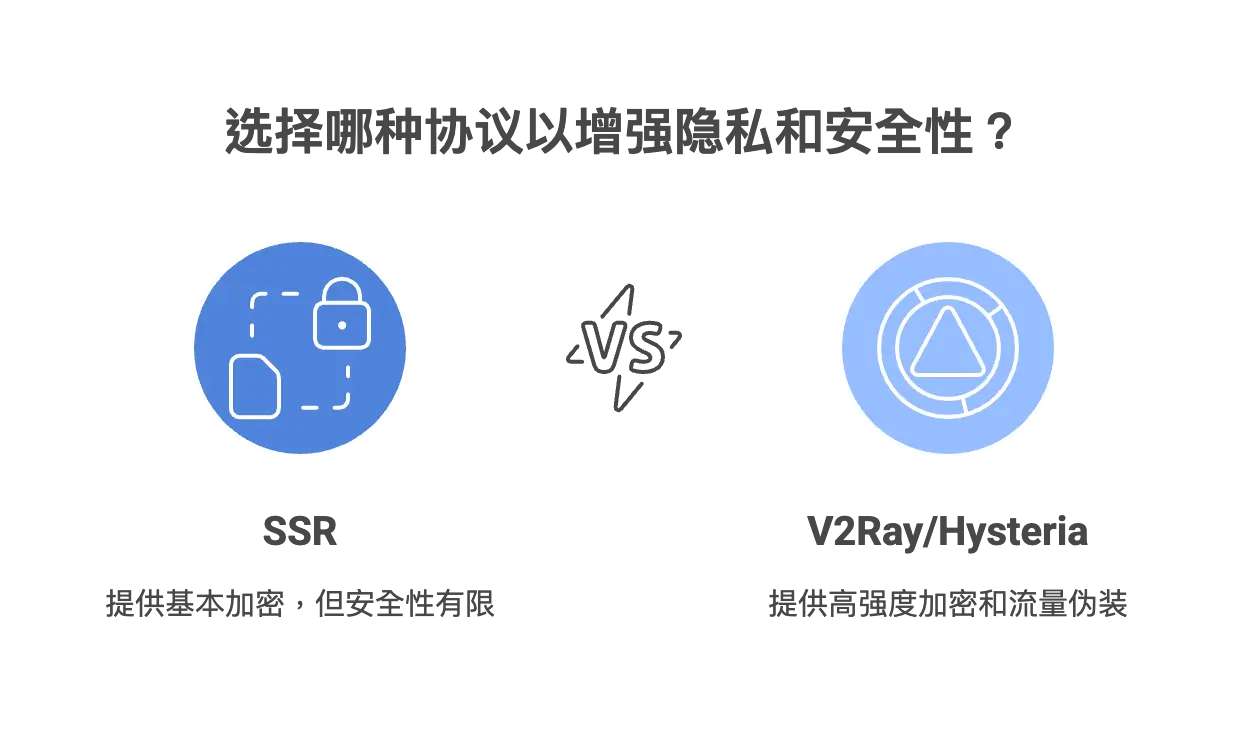 选择哪种协议以增强隐私和安全性？